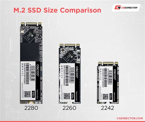 Types of M.2 Drives & Slots (An In.